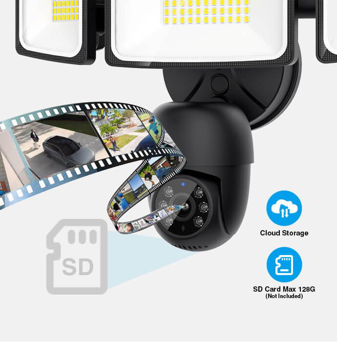 Onforu 55W LED Motion Sensor Light with Camera SX06 for Sale